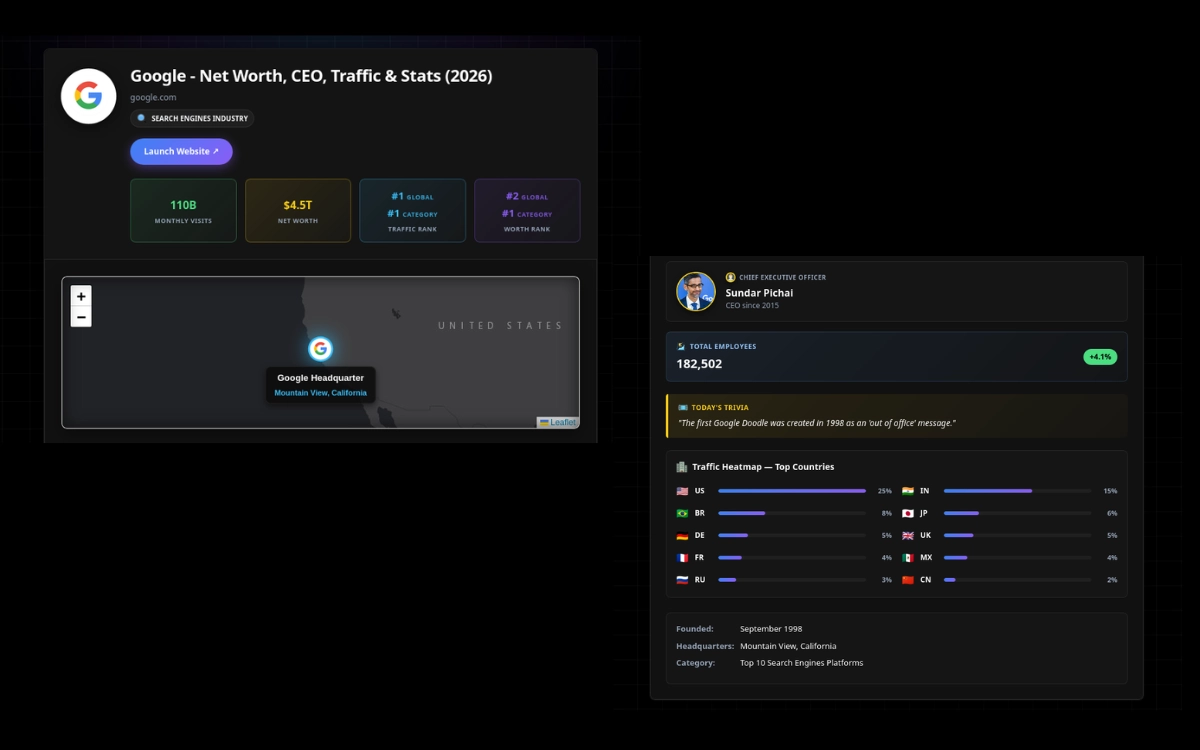 Detailed Website Profile Page inside TopWebsites.world featuring NVIDIA