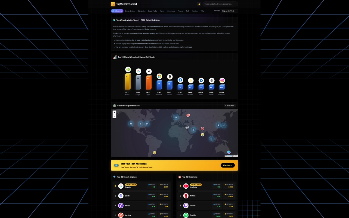 TopWebsites.world Homepage Traffic and Valuation Dashboard Overview