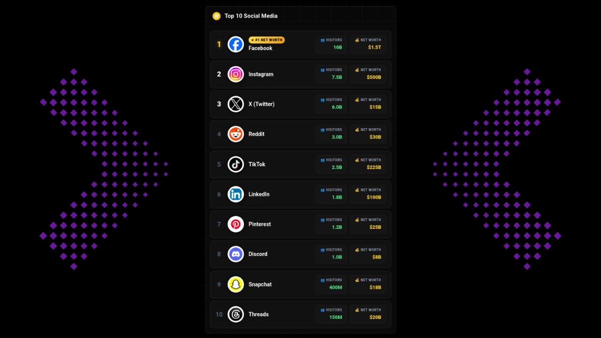 Social Media Websites Directory Leaderboard Including TikTok and Instagram